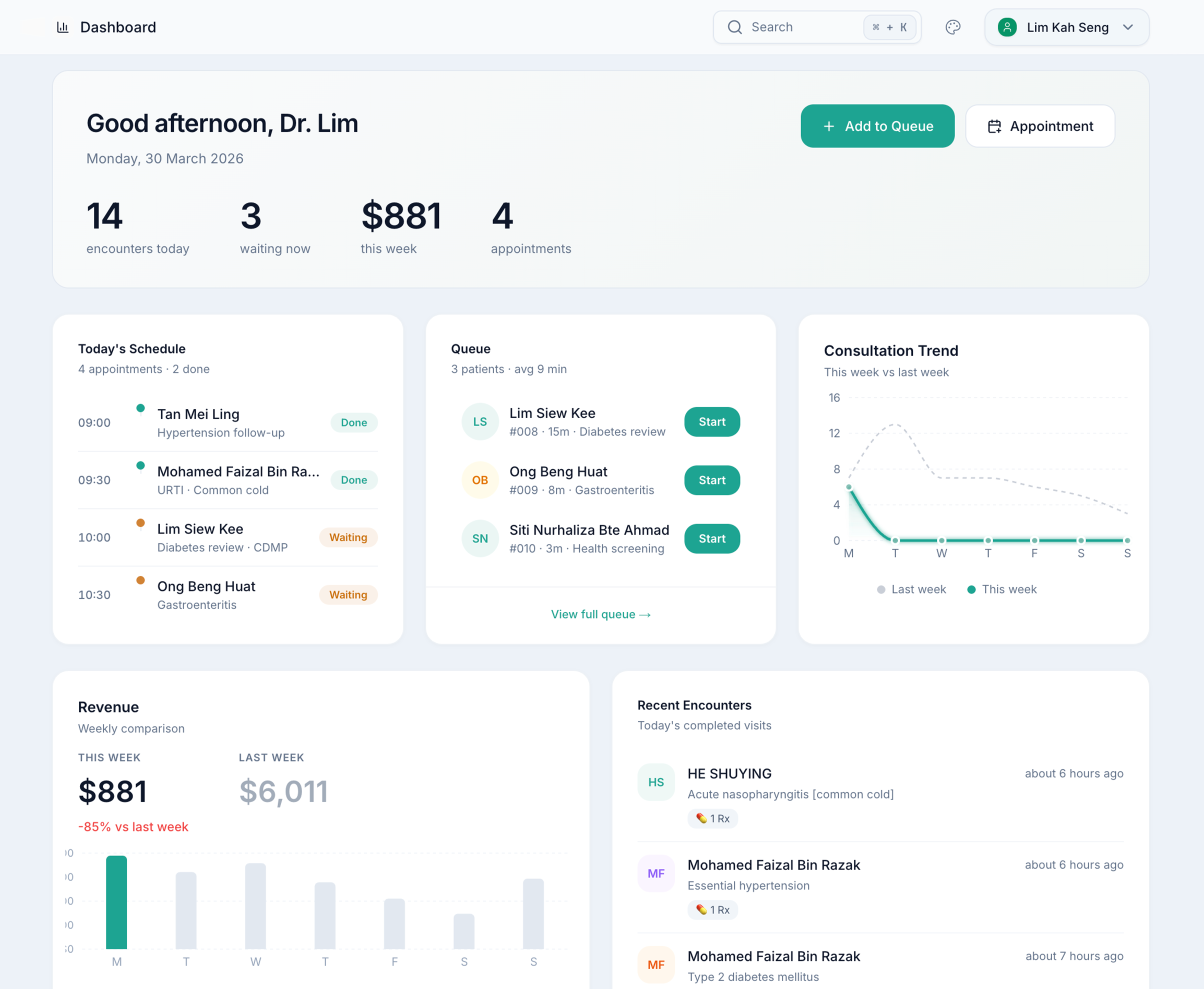 ClinicPlus CMS Dashboard